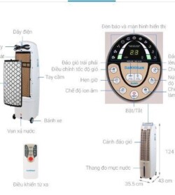 Máy làm mát Daikiosan DKA-02500B 17